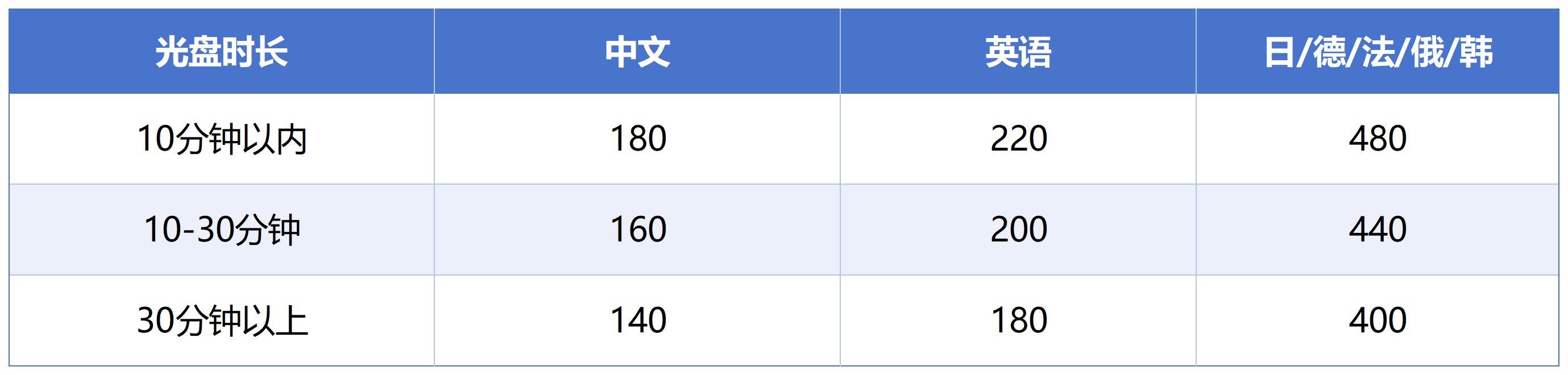 字幕配音.png 字幕配音.png